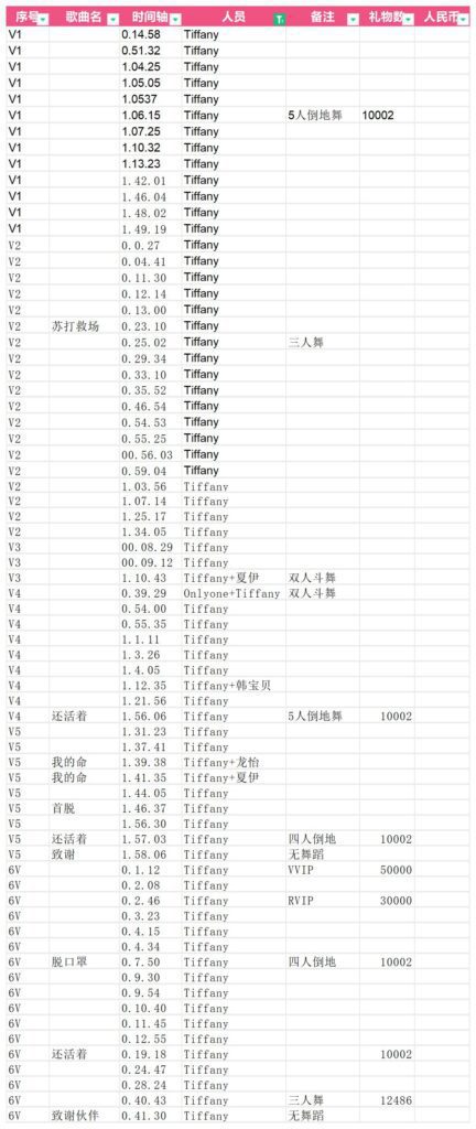 填上一篇的坑，笔记。-学术交流书院论坛-学术交流-Jinricp韩国女团中文资源站|中文字幕|BJ主播|PandaTV|直播|免费下载