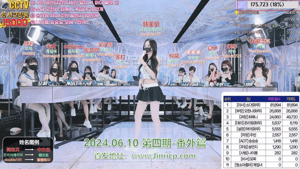 图片[1]-【Jinricp】韩国女团直播秀 – 番外篇（四）(6V/22.3G)-Jinricp韩国女团中文资源站|中文字幕|BJ主播|PandaTV|直播|免费下载