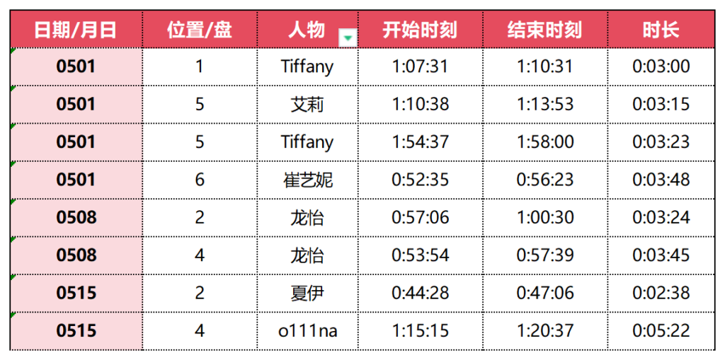 小黑屋的定位帮大家梳理好了——第二季Tiffany 艾莉 Onlyone …… 篇-学术交流书院论坛-学术交流-Jinricp韩国女团中文资源站|中文字幕|BJ主播|PandaTV|直播|免费下载